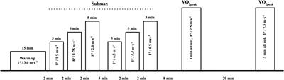 Exercise Intensity During Cross-Country Skiing Described by Oxygen Demands in Flat and Uphill Terrain